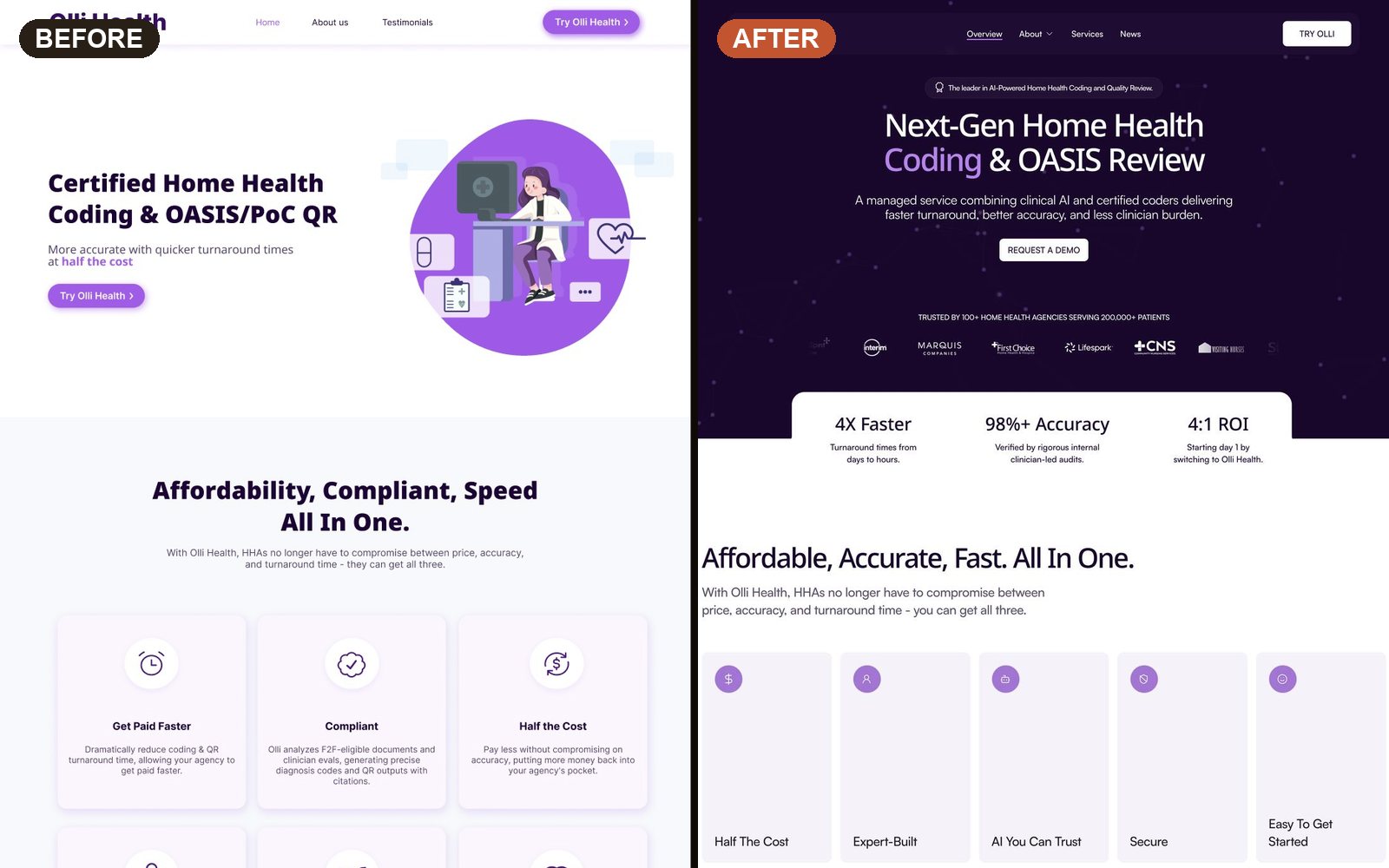 Before and after of the Olli Health homepage: the 2023 design on the left, the redesign I shipped on the right.
